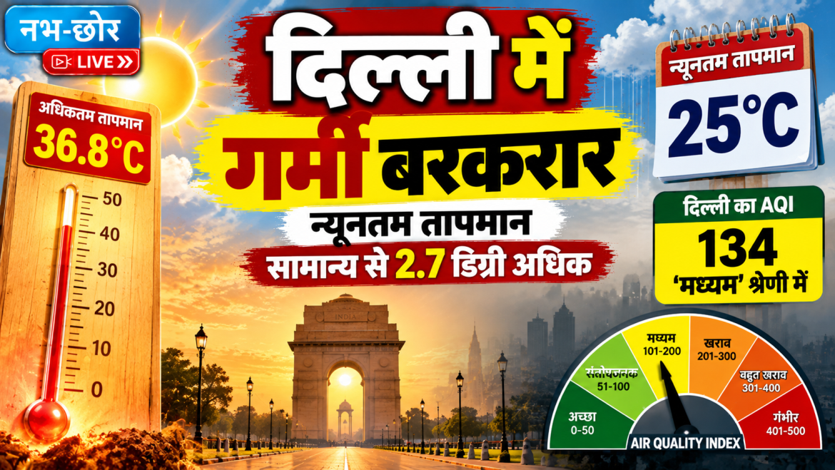 दिल्ली में गर्मी बरकरार, न्यूनतम तापमान सामान्य से 2.7 डिग्री अधिक