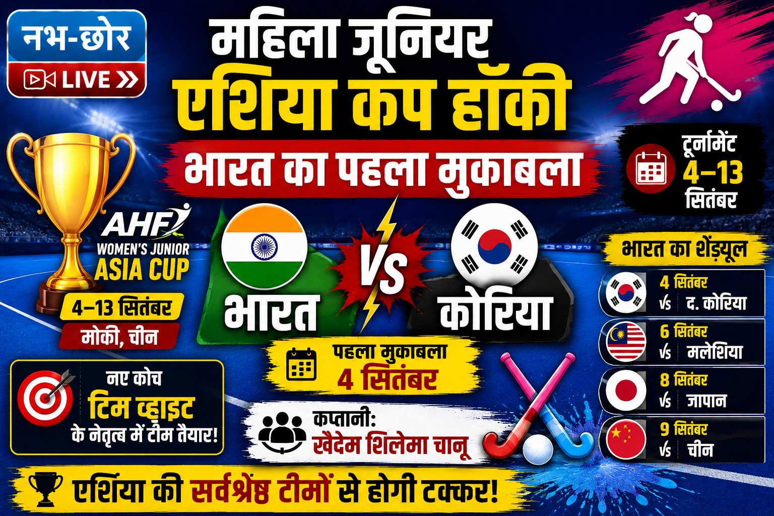 महिला जूनियर एशिया कप हॉकी: भारत का पहला मुकाबला दक्षिण कोरिया से, खिताब पर नजर