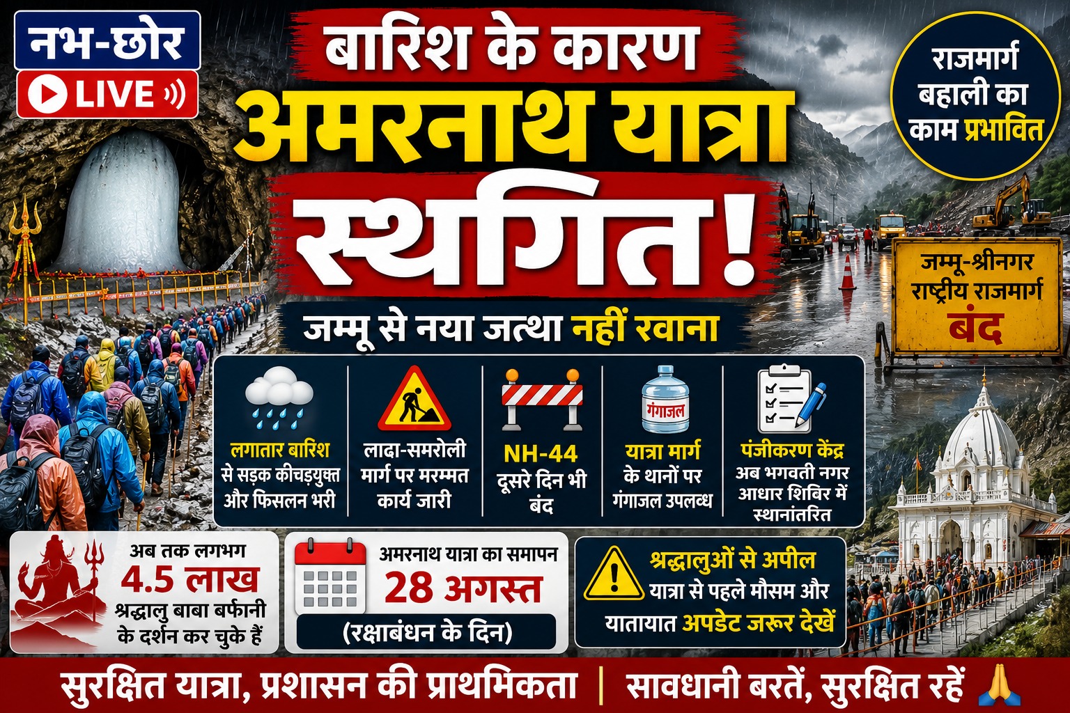 लगातार बारिश से अमरनाथ यात्रा स्थगित, जम्मू-श्रीनगर राष्ट्रीय राजमार्ग दूसरे दिन भी बंद