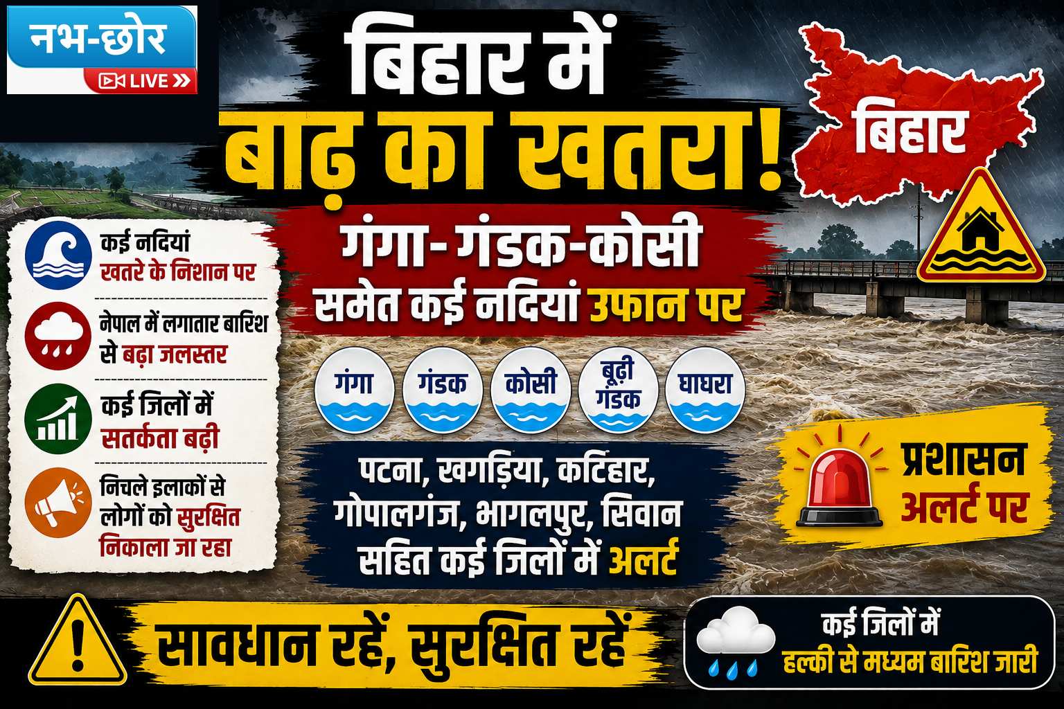 बिहार में बाढ़ का खतरा बढ़ा, गंगा-गंडक-कोसी समेत कई नदियां खतरे के निशान पर