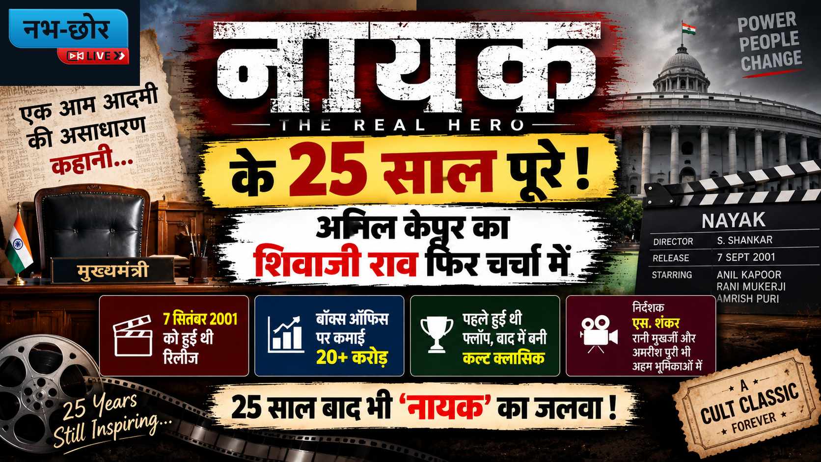 ‘नायक’ के 25 साल पूरे, अनिल कपूर ने शेयर किया वीडियो; आम आदमी से मुख्यमंत्री बनने की कहानी फिर चर्चा में