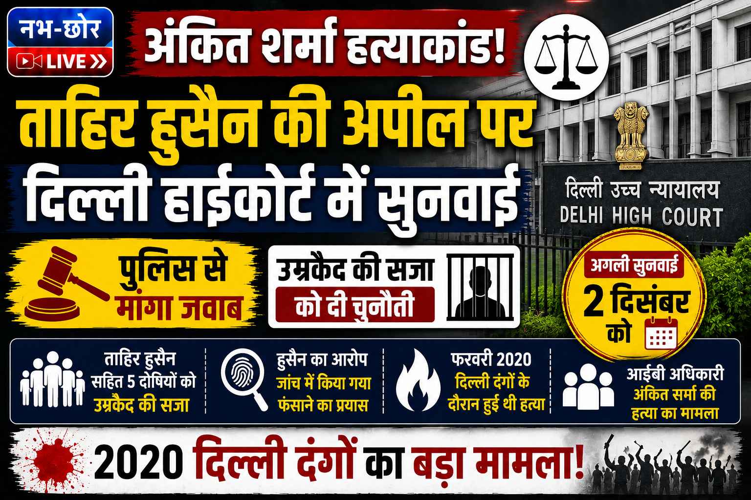 IB अधिकारी अंकित शर्मा हत्याकांड: ताहिर हुसैन की अपील पर दिल्ली HC ने पुलिस से मांगा जवाब