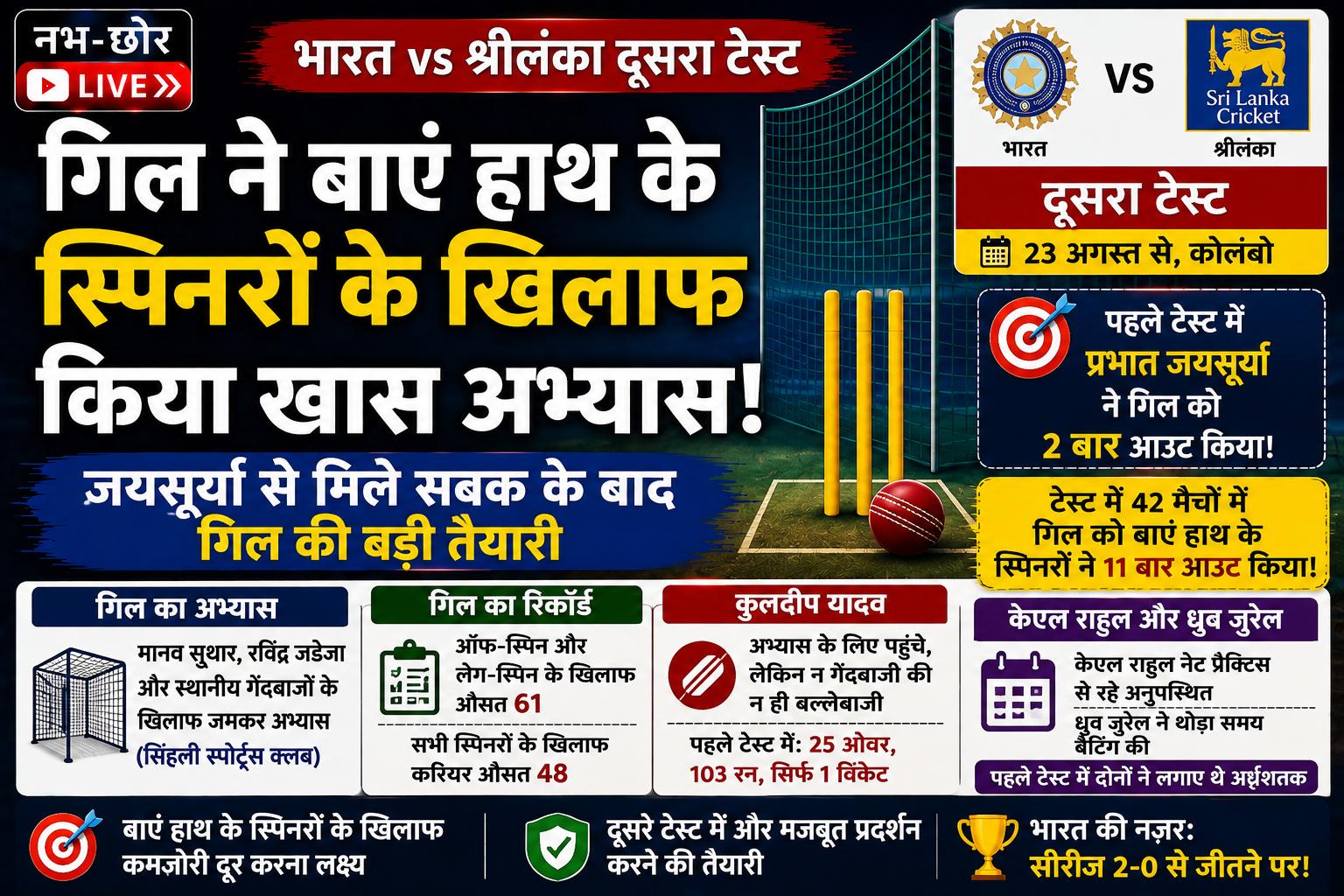 शुभमन गिल ने बाएं हाथ के स्पिनरों के खिलाफ किया खास अभ्यास, कुलदीप और राहुल ने नहीं की प्रैक्टिस
