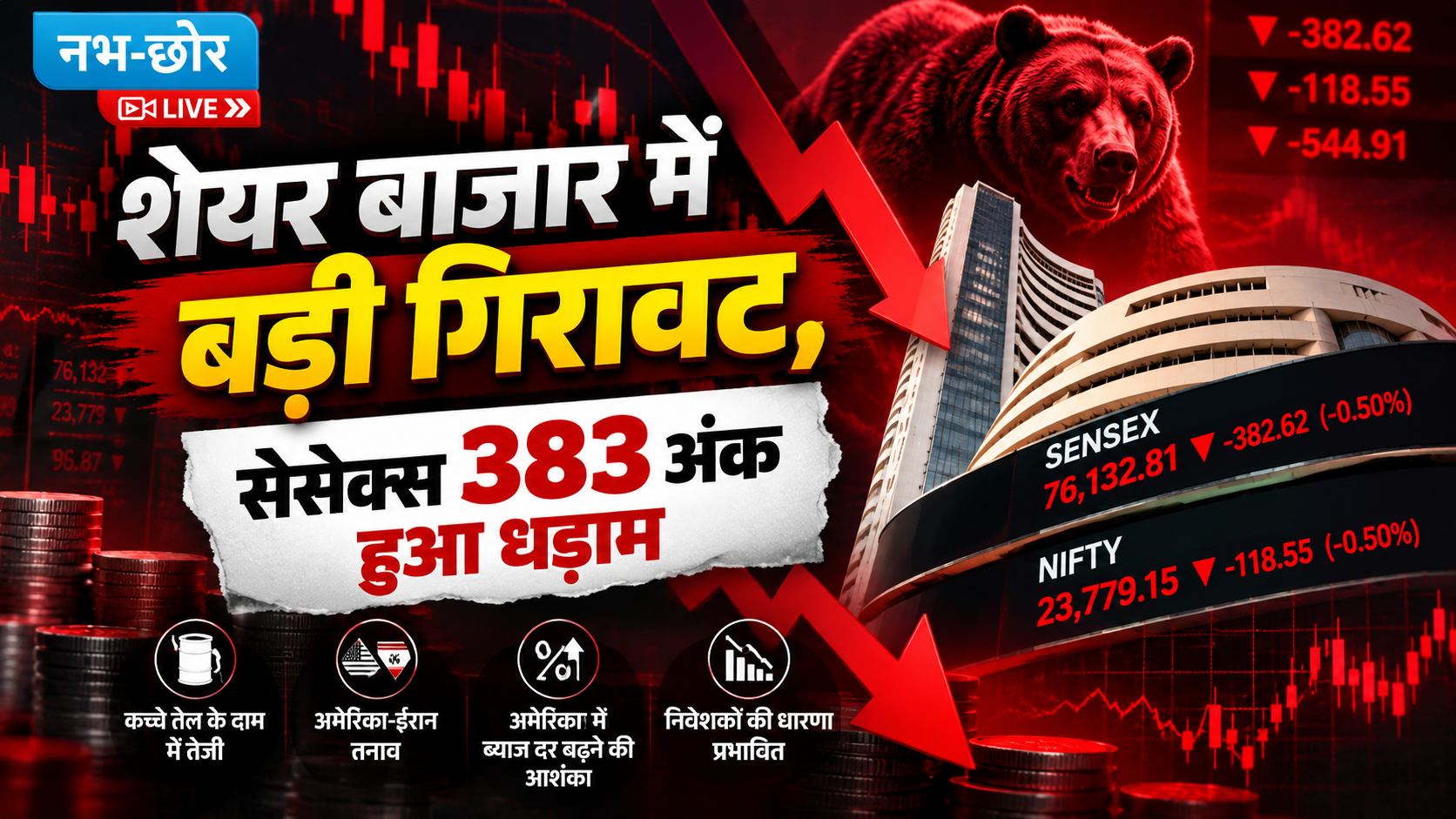 शेयर बाजार में बड़ी गिरावट, सेंसेक्स 383 अंक हुआ धड़ाम
