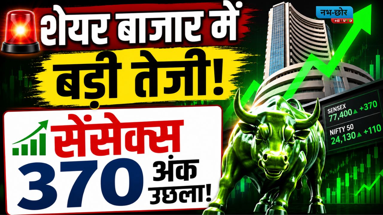 Share Market Today: सेंसेक्स 370 अंक उछला, निफ्टी 24,130 के पार