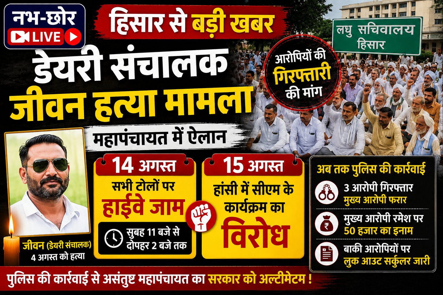 हिसार में डेयरी संचालक जीवन हत्याकांड: महापंचायत का ऐलान, 14 अगस्त को सभी टोल पर जाम