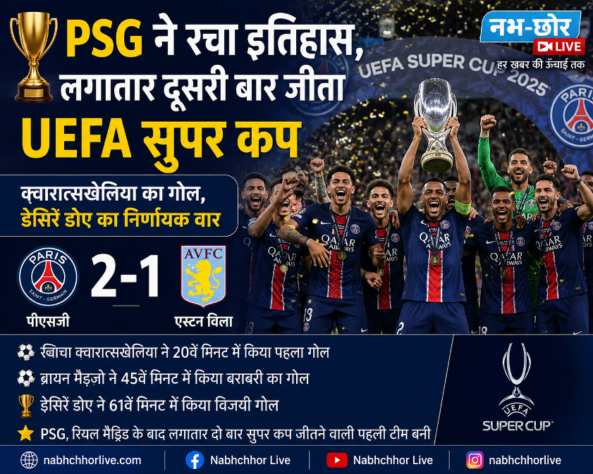 🏆 PSG ने रचा इतिहास, लगातार दूसरी बार जीता UEFA सुपर कप