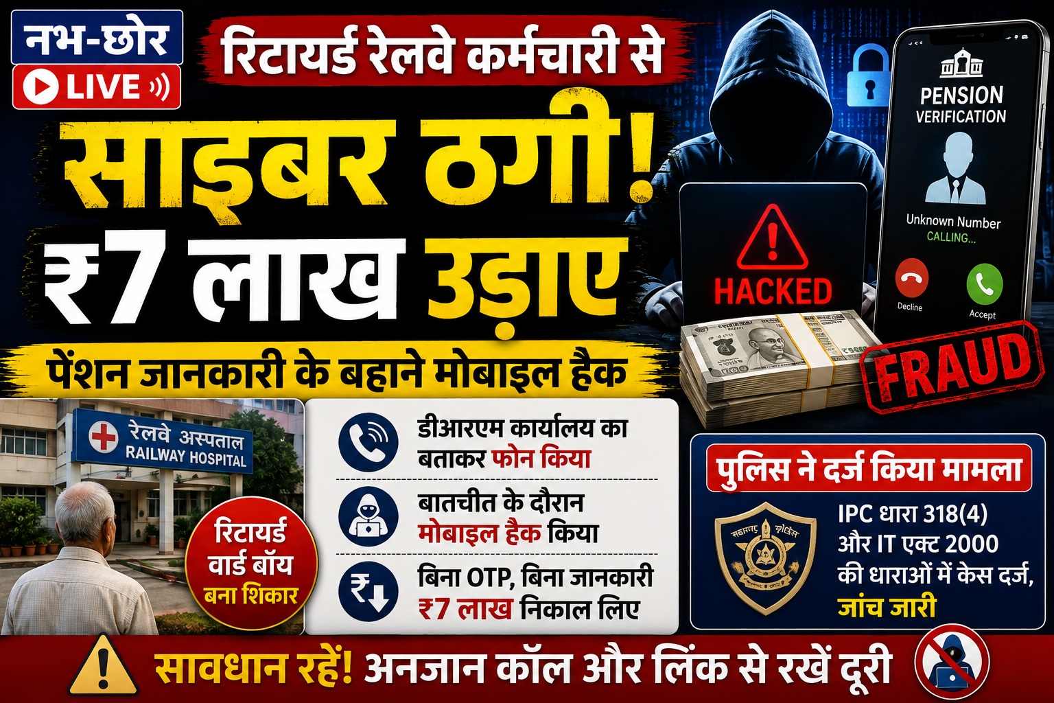 रेलवे अस्पताल के रिटायर्ड कर्मचारी से ₹7 लाख की साइबर ठगी, पेंशन अपडेट के नाम पर मोबाइल हुआ हैक