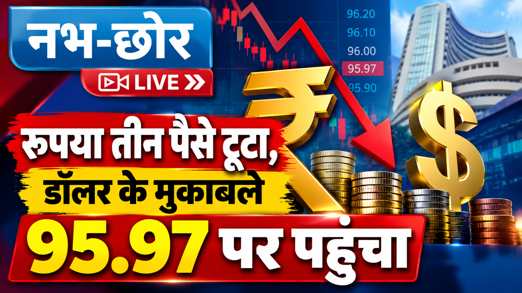 रुपया तीन पैसे टूटा, डॉलर के मुकाबले 95.97 पर पहुंचा