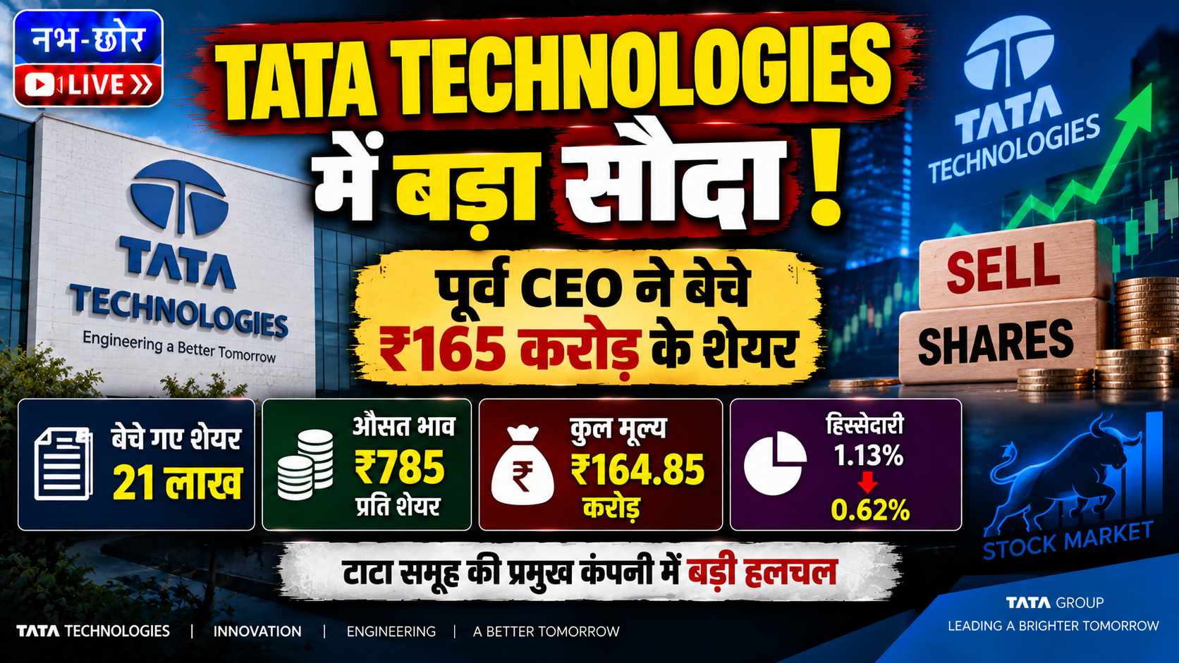 Tata Technologies के पूर्व CEO ने बेचे ₹165 करोड़ के शेयर, हिस्सेदारी 1.13% से घटकर 0.62% हुई