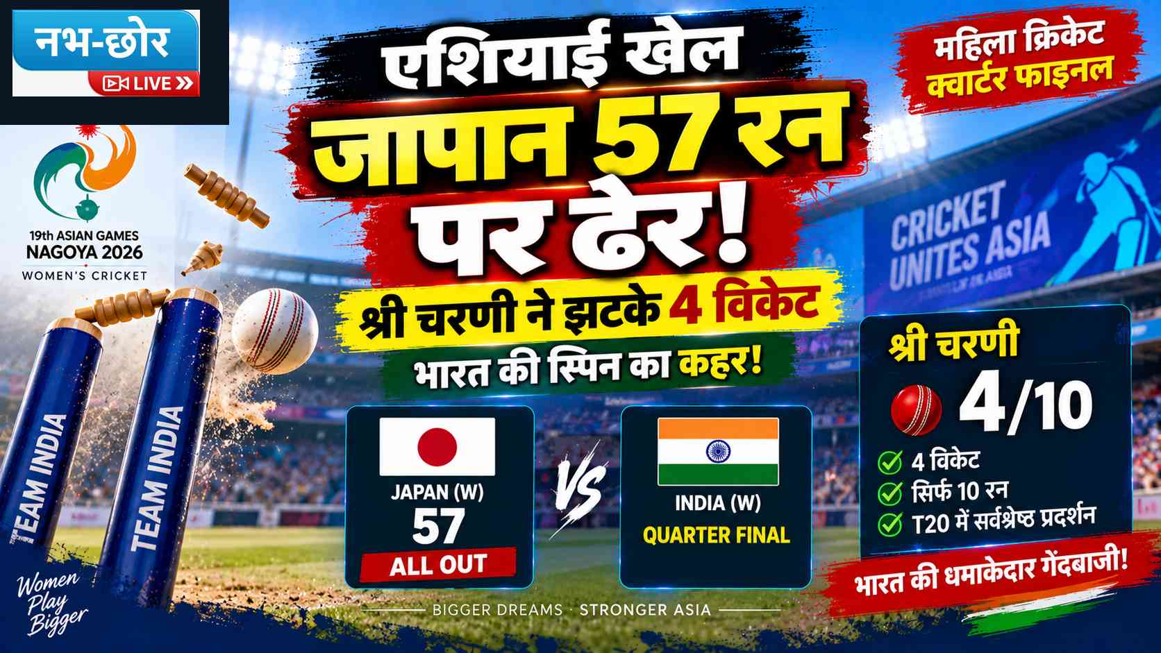 एशियाई खेलों में भारत का शानदार प्रदर्शन, जापान 57 रन पर ढेर; श्री चरणी ने लिए 4 विकेट