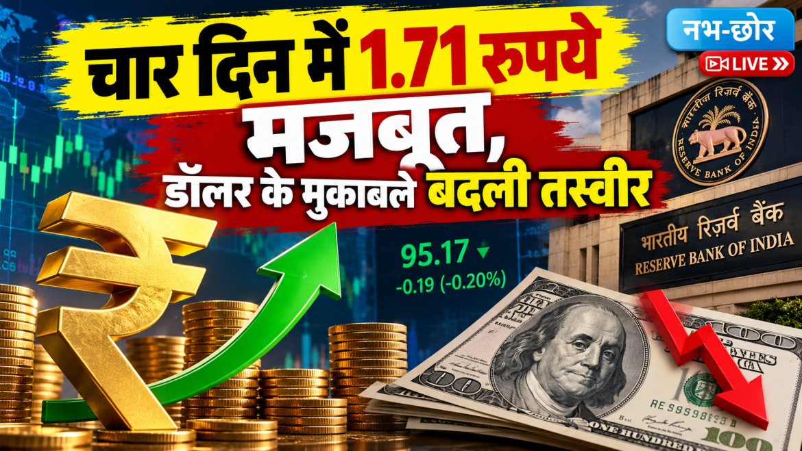 डॉलर के मुकाबले रुपये में लगातार चौथे दिन तेजी, 95.17 पर पहुंचा