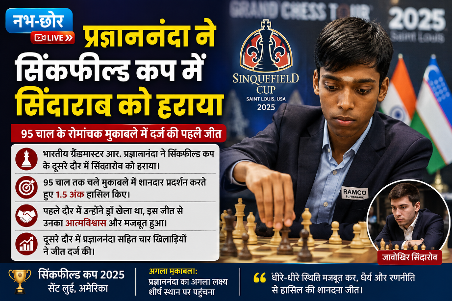 ♟️ प्रज्ञाननंदा का शतरंज में धमाका! सिंदारोव को हराकर सिंकफील्ड कप में पहली जीत