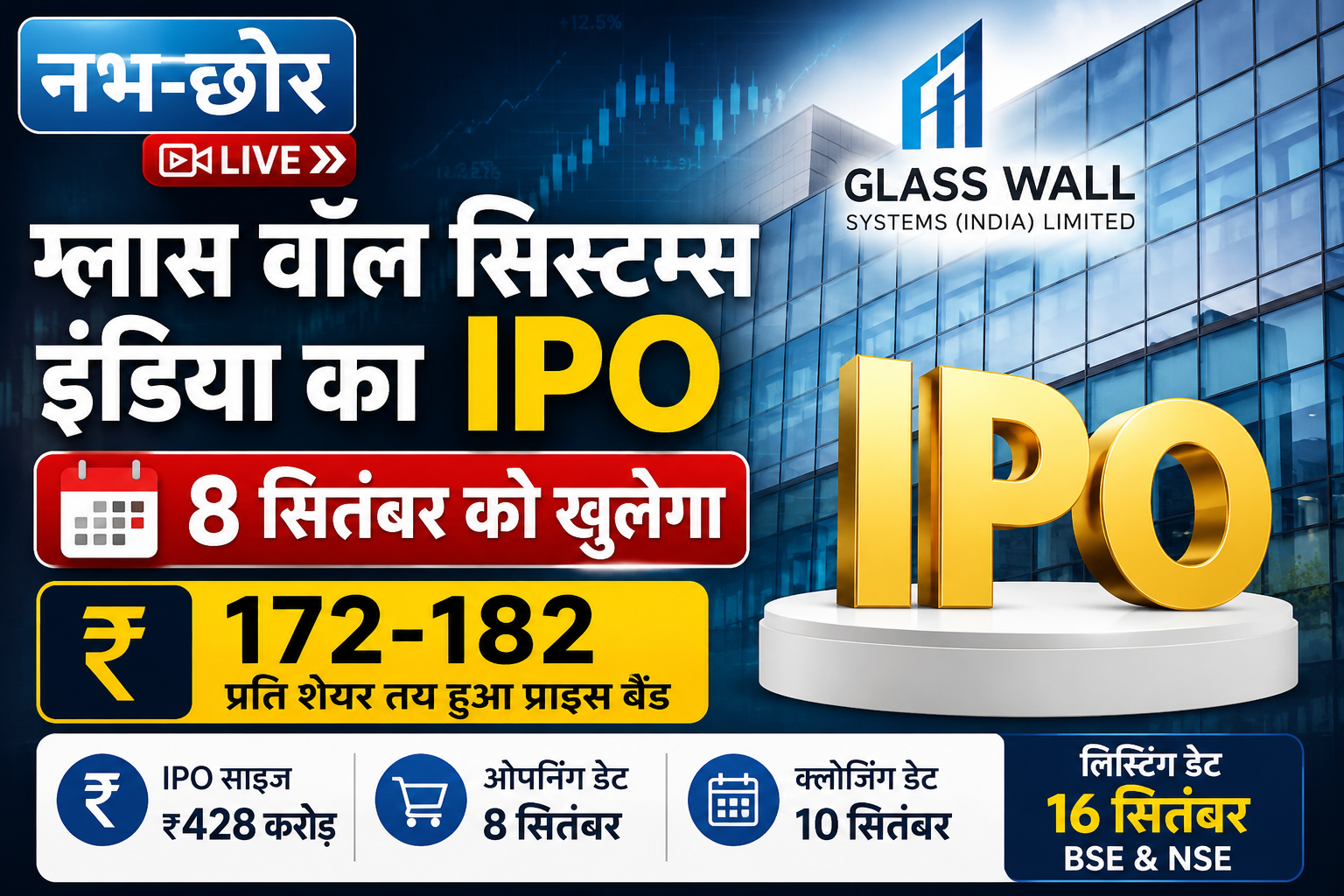 ग्लास वॉल सिस्टम्स इंडिया का IPO 8 सितंबर को खुलेगा, ₹172-182 प्रति शेयर तय हुआ प्राइस बैंड