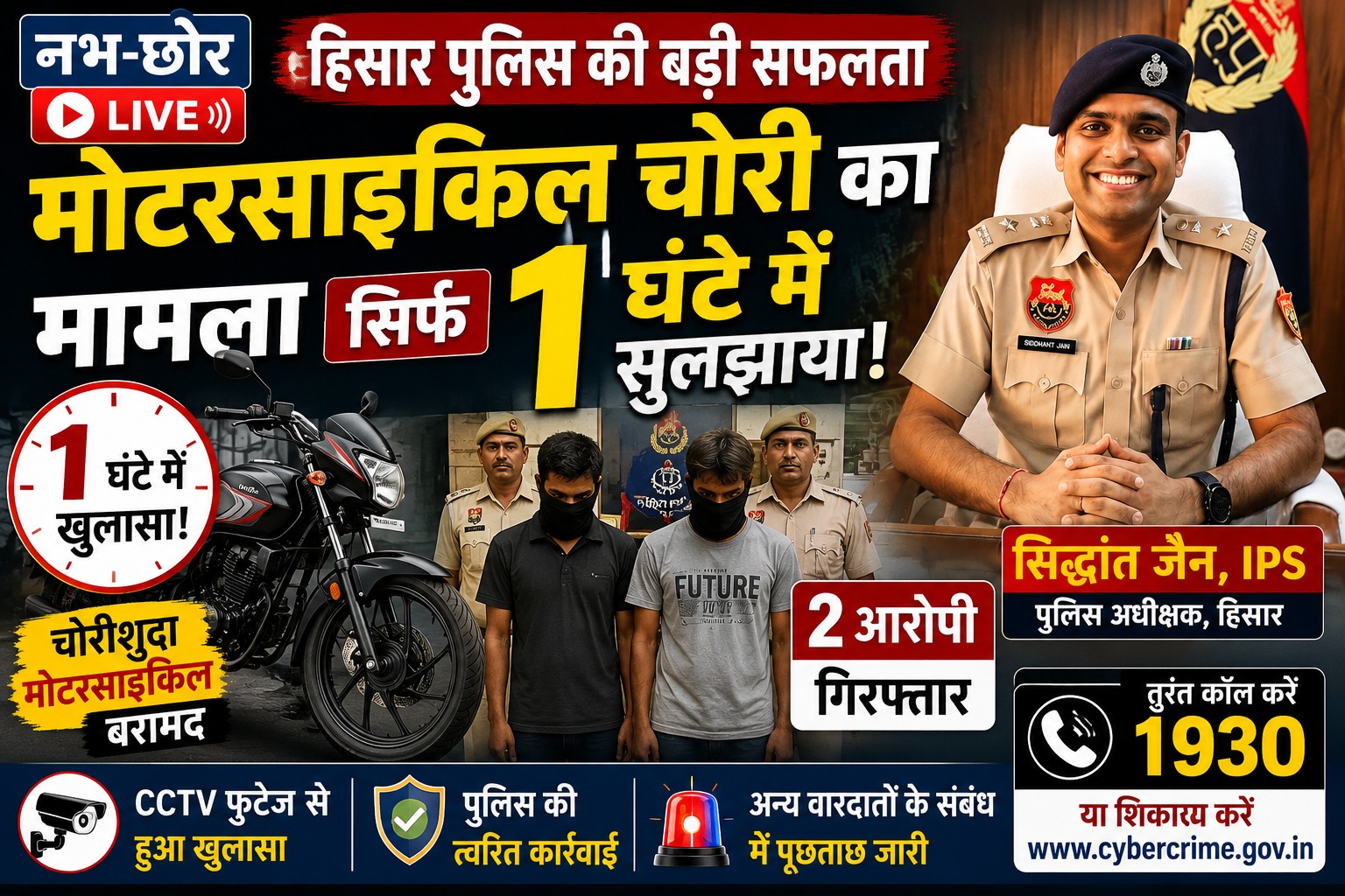 हिसार पुलिस की बड़ी सफलता: मोटरसाइकिल चोरी का मामला सिर्फ 1 घंटे में सुलझाया, दो आरोपी गिरफ्तार