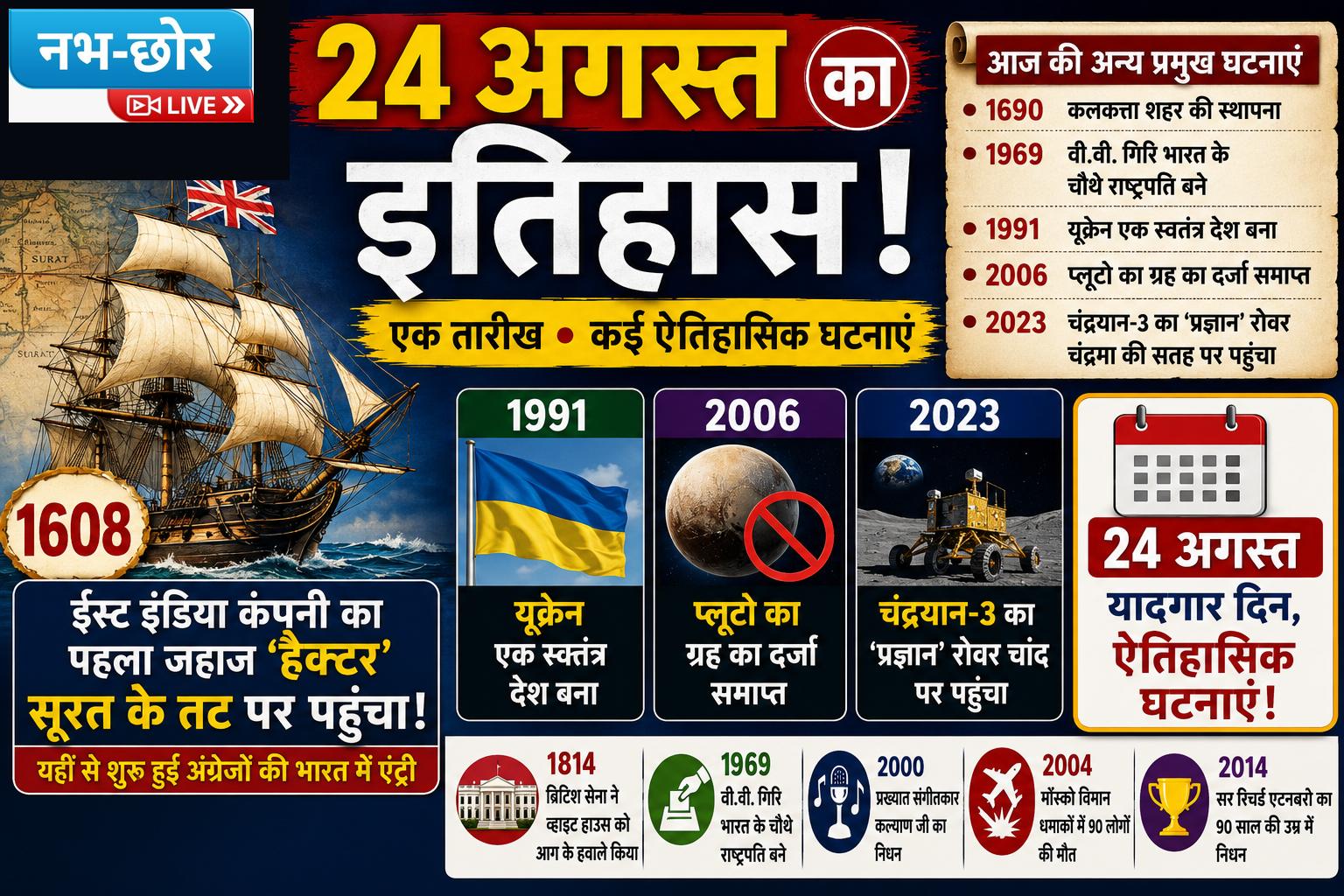 24 अगस्त का इतिहास: ईस्ट इंडिया कंपनी का पहला जहाज ‘हेक्टर’ सूरत पहुंचा, जानें इस दिन की प्रमुख घटनाएं