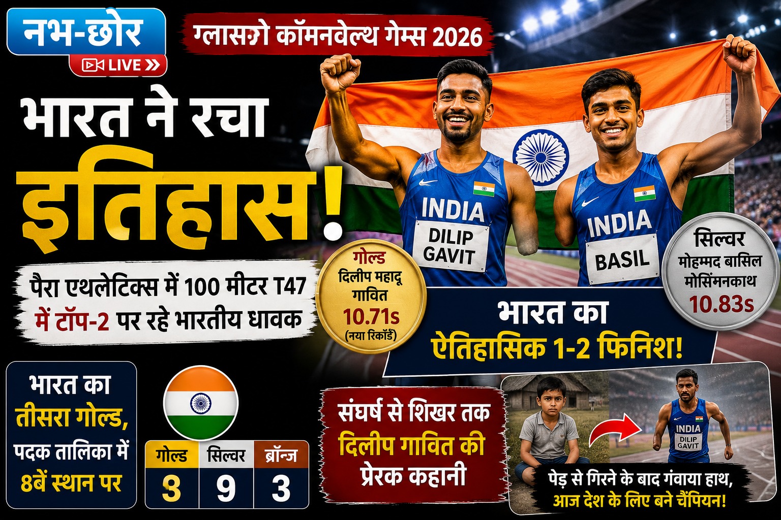 भारत ने पैरा एथलेटिक्स में रचा इतिहास: दिलीप गावित ने जीता गोल्ड, बासिल ने दिलाया सिल्वर