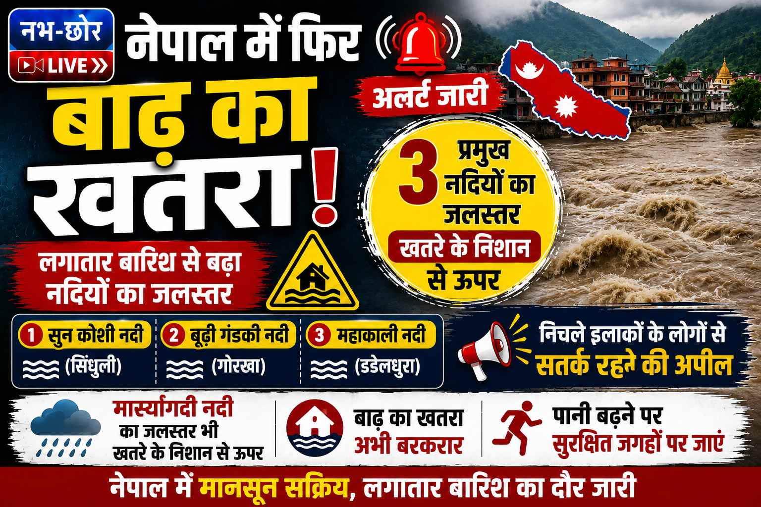 नेपाल की 3 प्रमुख नदियों में खतरे के निशान से ऊपर पानी, बाढ़ का अलर्ट जारी
