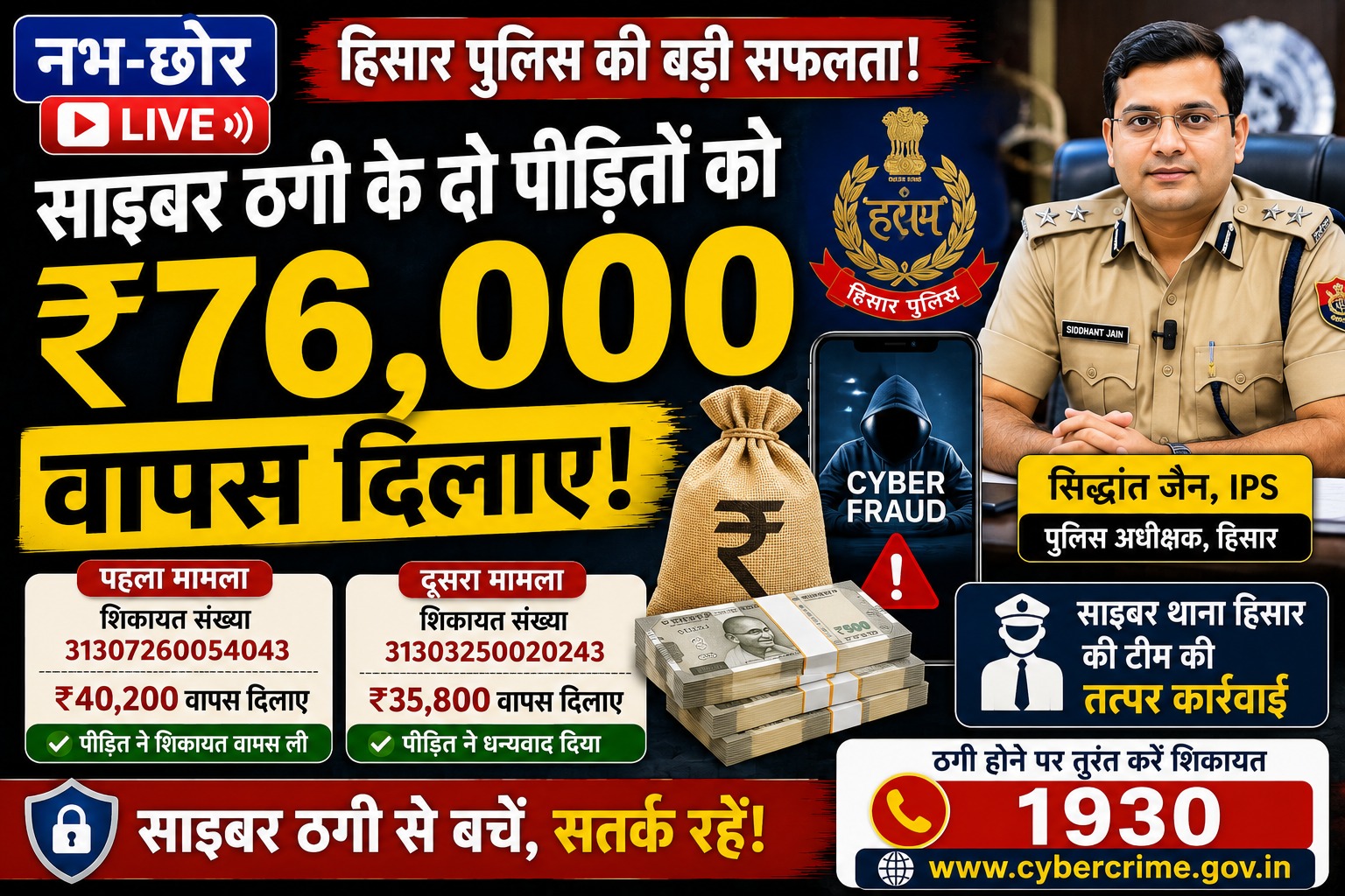 हिसार पुलिस की बड़ी कार्रवाई: साइबर ठगी के दो पीड़ितों को लौटाए ₹76,000, SP सिद्धांत जैन ने जारी की अपील