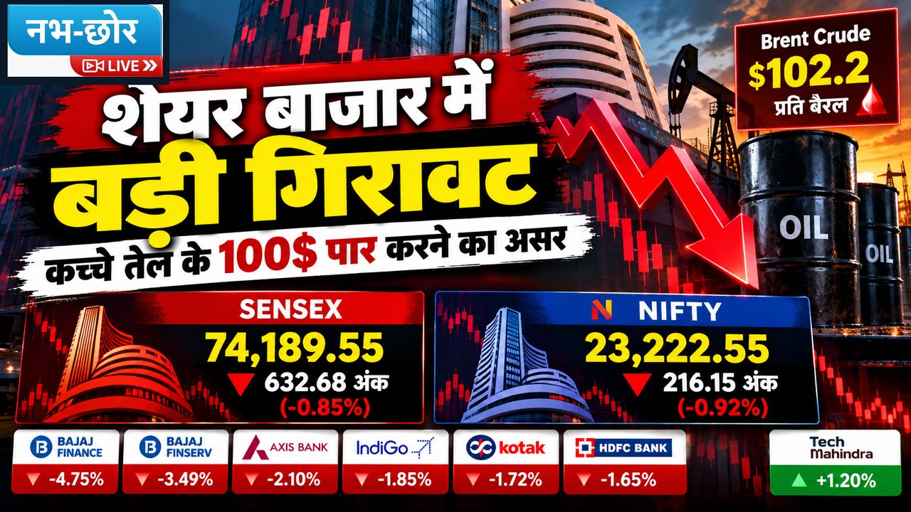 कच्चे तेल के 100 डॉलर पार होते ही शेयर बाजार में बड़ी गिरावट! Sensex-Nifty धड़ाम