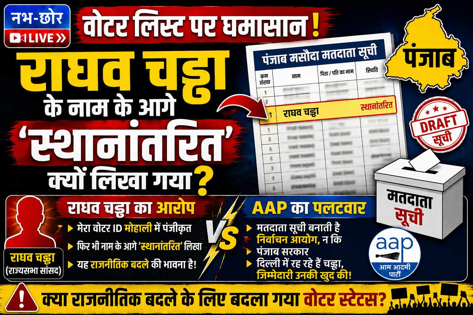 राघव चड्ढा के नाम के आगे मतदाता सूची में ‘स्थानांतरित’ क्यों? AAP और चड्ढा आमने-सामने