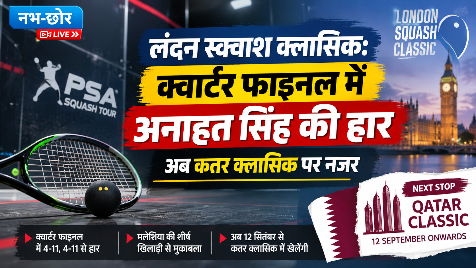 लंदन स्क्वाश क्लासिक: क्वार्टर फाइनल में अनाहत सिंह की हार, अब कतर क्लासिक पर नजर